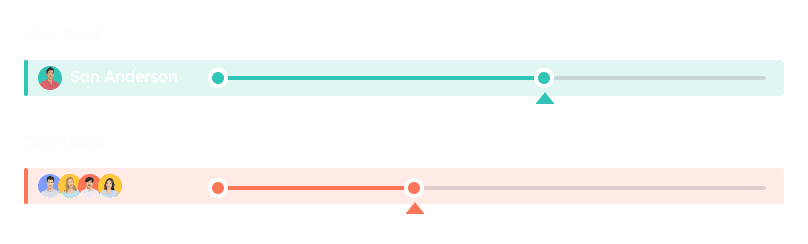 User & Team-Based Goals illustration